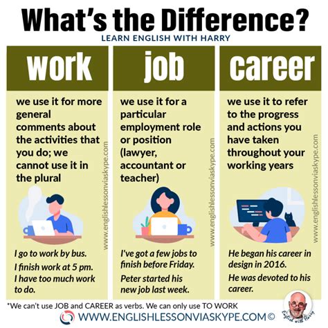 What is your job or occupation?