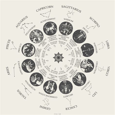 What is your main sign in astrology?