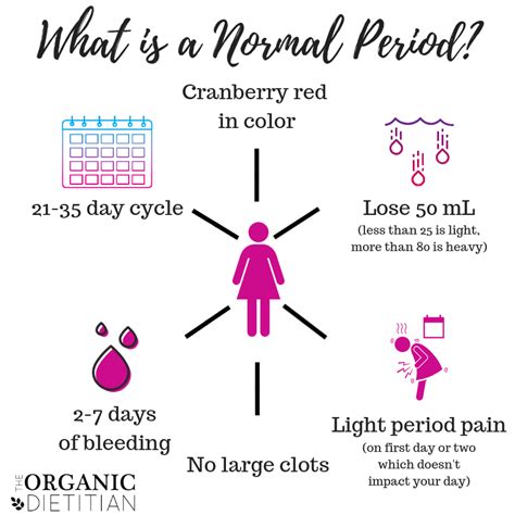 What is your period telling you?
