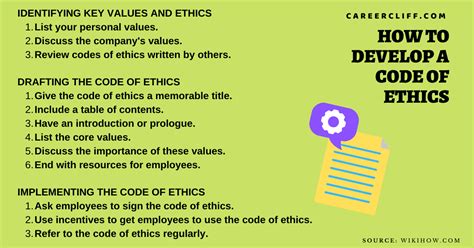 What is your personal code of ethics?