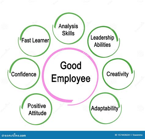 What is your strongest quality as an employee?