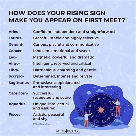 What is your zodiac rising?