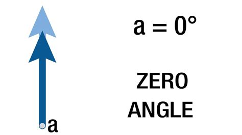 What is zero angle in maths?