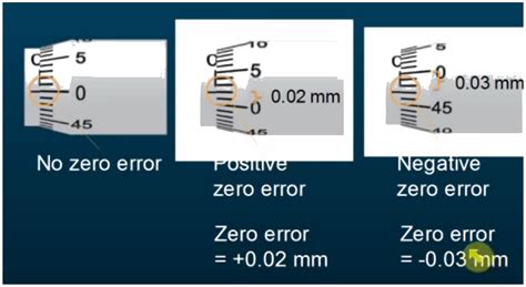 What is zero error in micrometer?