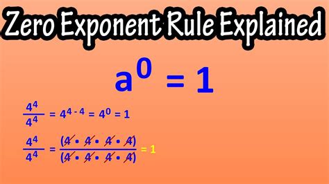 What is zero exponent rule?