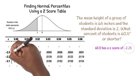 What is zero percentile?