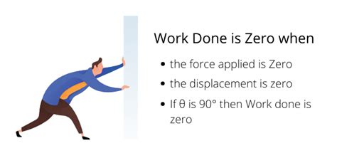 What is zero work?