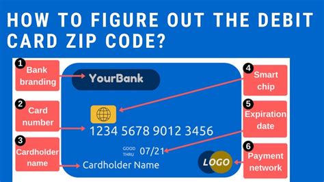 What is zip code on ATM?