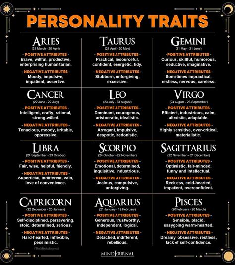 What is zodiac Type A personality?