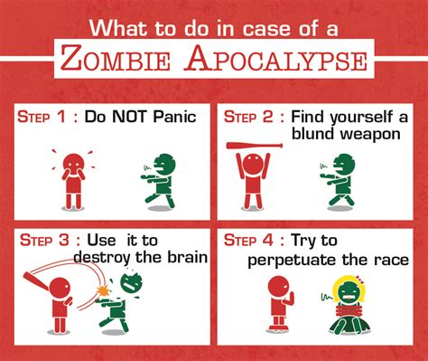 What is zombie Twitter?