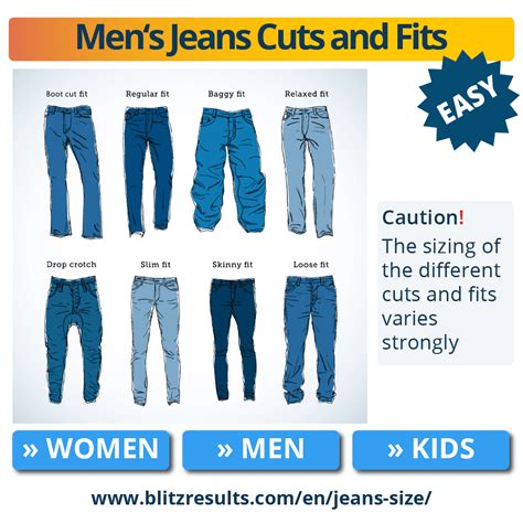 What jeans does a man need?
