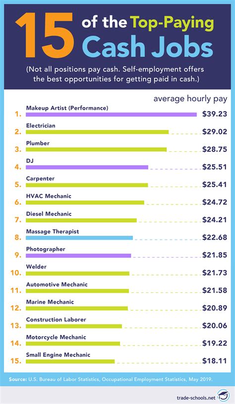 What job gets tipped the most?