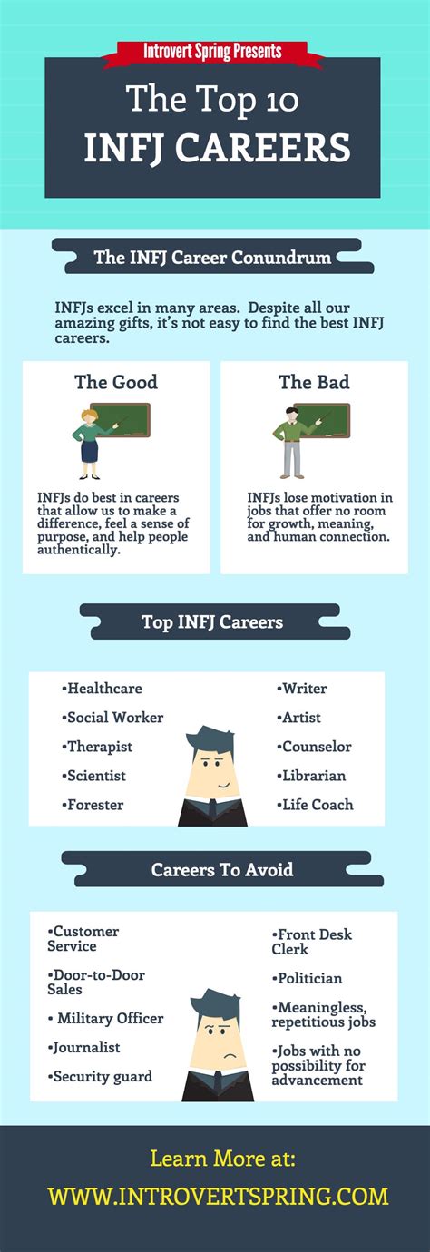 What job is best for INFJ?