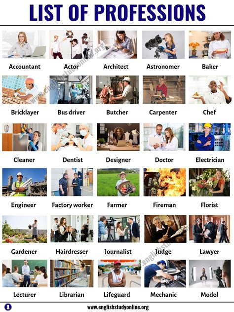 What job is the most common?