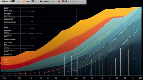 What job will be gone by 2030?