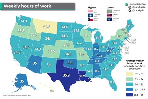 What job works the least hours?