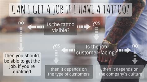 What jobs allow tattoos to be visible?