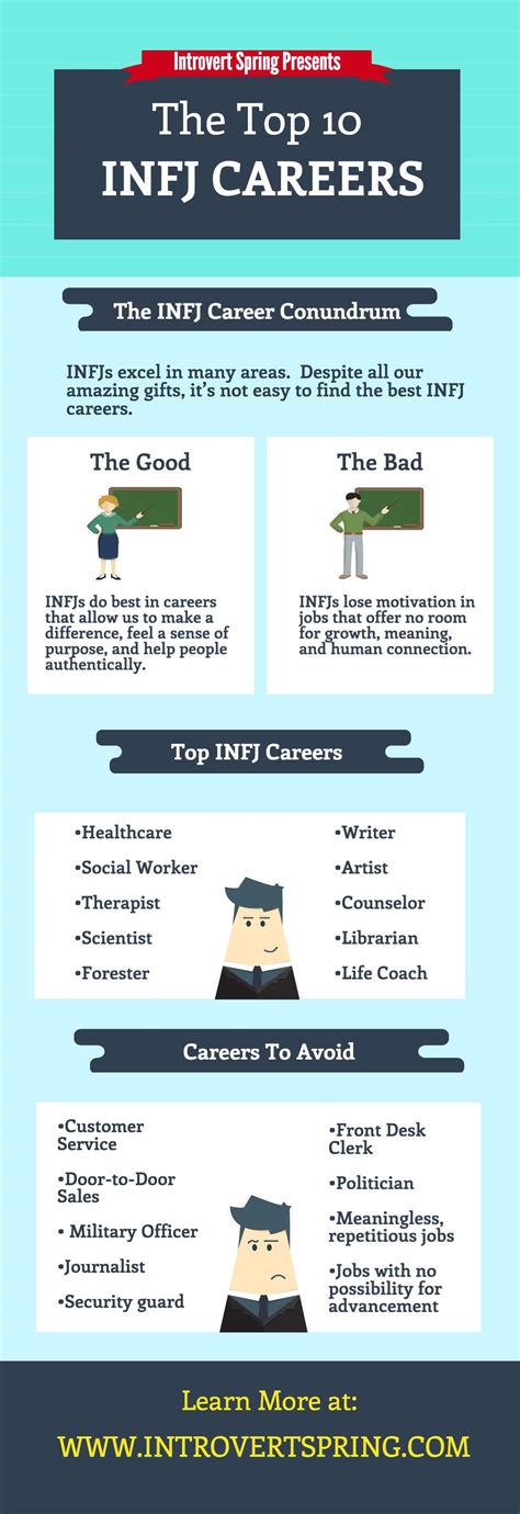 What jobs are not suited for INFJ?