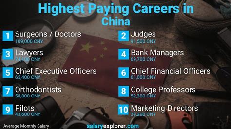 What jobs can a foreigner get in China?