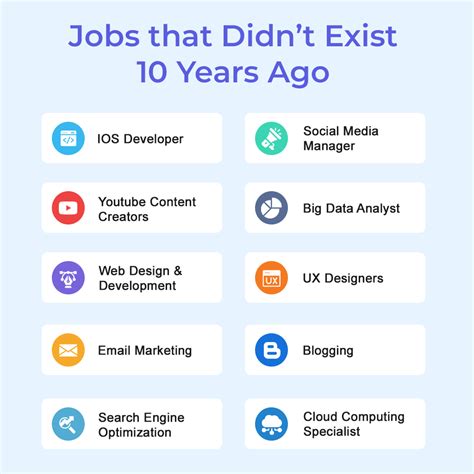 What jobs may not exist in 20 years?