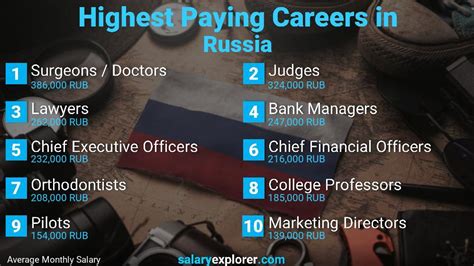 What jobs pay well in Russia?