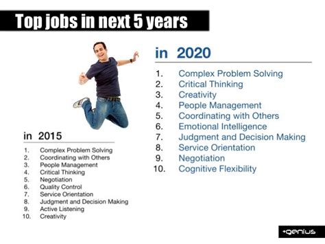 What jobs will be gone in the next 5 years?