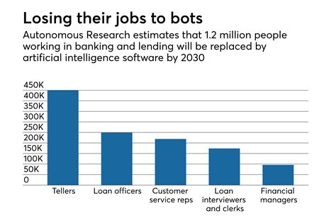 What jobs will be lost due to AI?