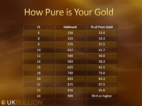 What karat gold is best?