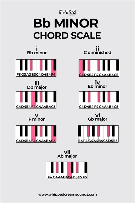 What key is B minor?