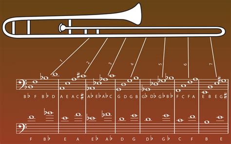 What key is trombone in?