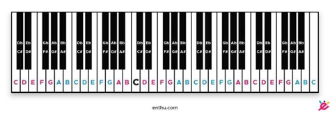 What key number is B?