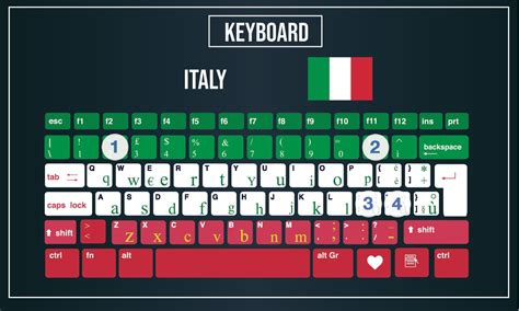 What keyboard does Italy use?