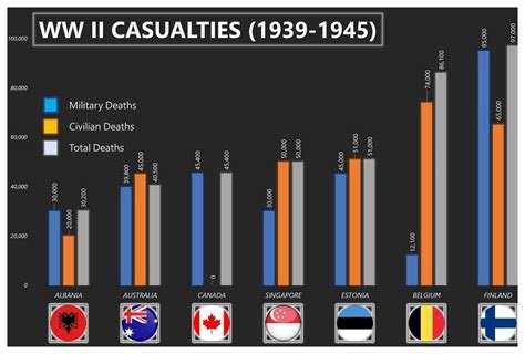 What killed the most in WW2?