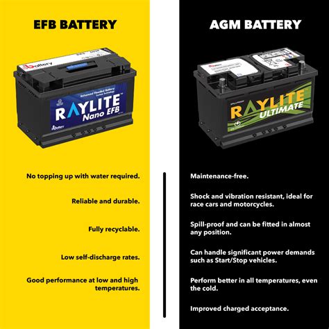 What kills AGM batteries?