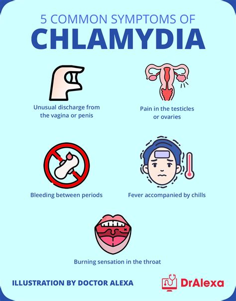What kills oral chlamydia?