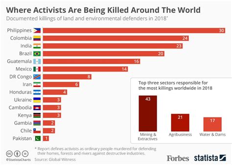 What kills the most people every year?