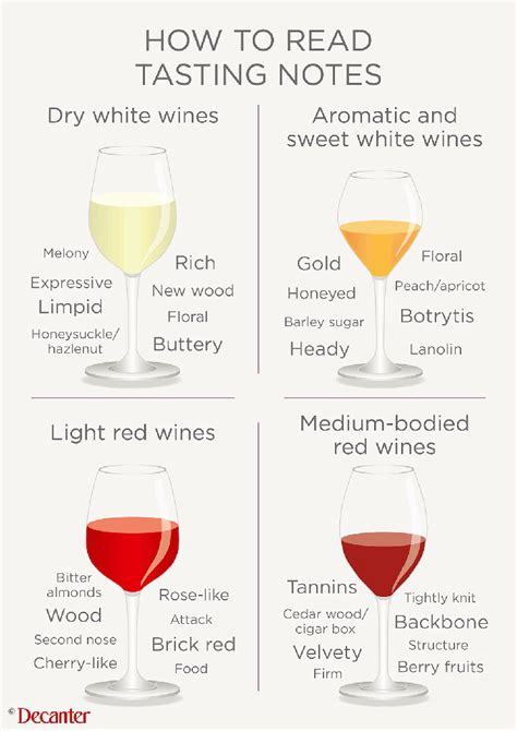 What kills the taste of wine?