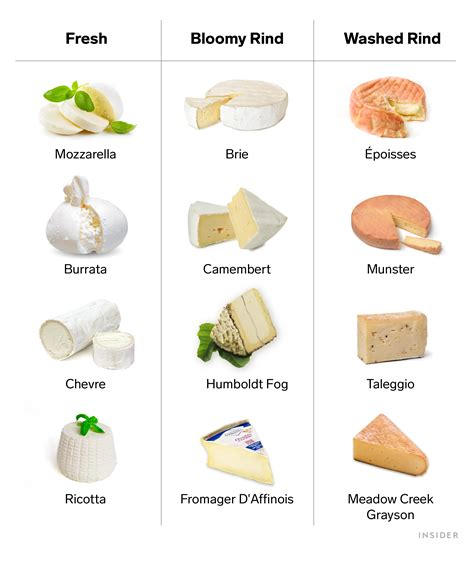What kind of cheese should you avoid?