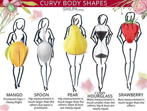 What kind of curves do guys like?