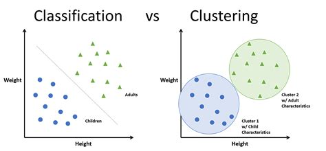 What kind of data is suitable for clustering?