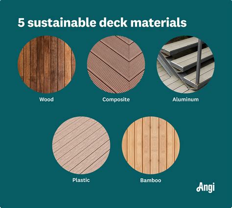 What kind of decking material is most sustainable?