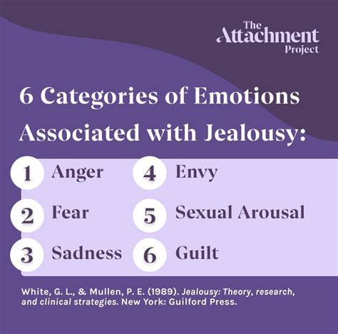 What kind of emotion is jealousy?