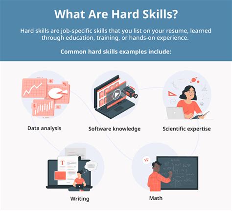 What kind of hard skills do you have?