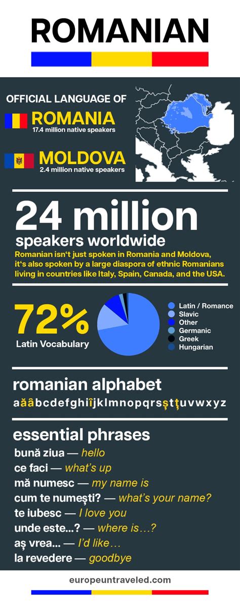What kind of language is Romanian?