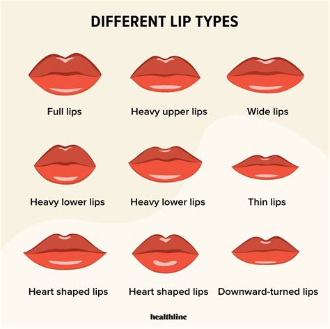 What kind of lips do guys like?