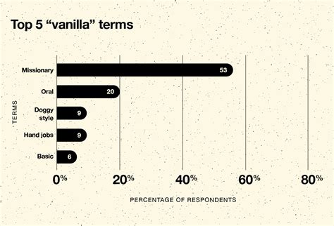 What kind of people like vanilla?