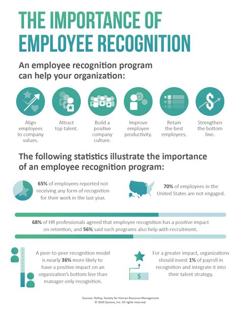 What kind of recognition does a worker need?