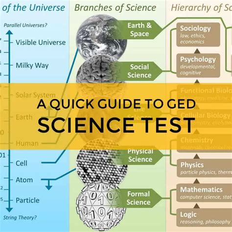 What kind of science is on the GED test?