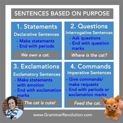 What kind of sentence is a question?