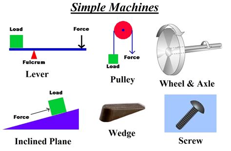 What kind of simple machine is balance beam?